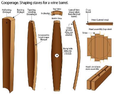 935pxProcessofshapingstavesforanoakwinebarreltonelerianacionalchile.jpg